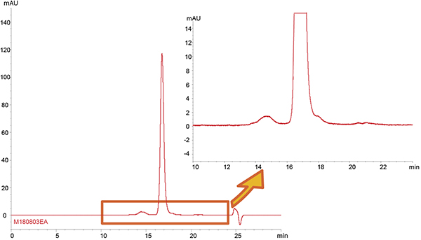 YMC-SEC MAB