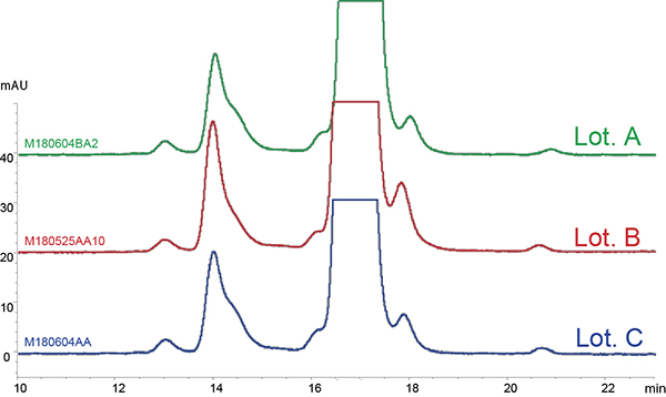 YMC-SEC MAB