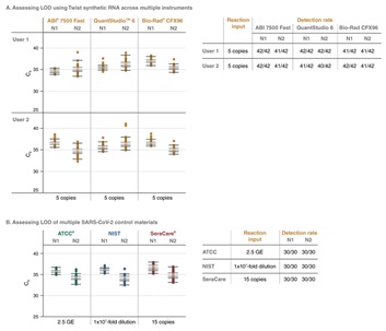 NEB代理 , DNA聚合酶与扩增技术 , qPCR & RT,qPCR