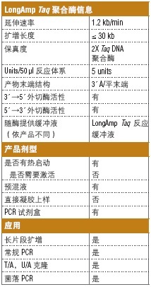 NEB代理 , DNA聚合酶与扩增技术 , 特殊PCR