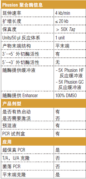 NEB代理 , DNA聚合酶与扩增技术 , 高保真PCR