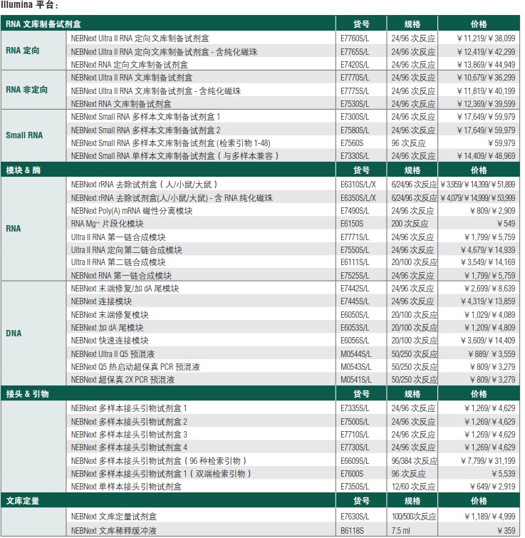 NEB代理 , 用于二代测序的 NEBNext® 试剂 , 适用于 Illumina 测序平台/Ultra II DNA & RNA