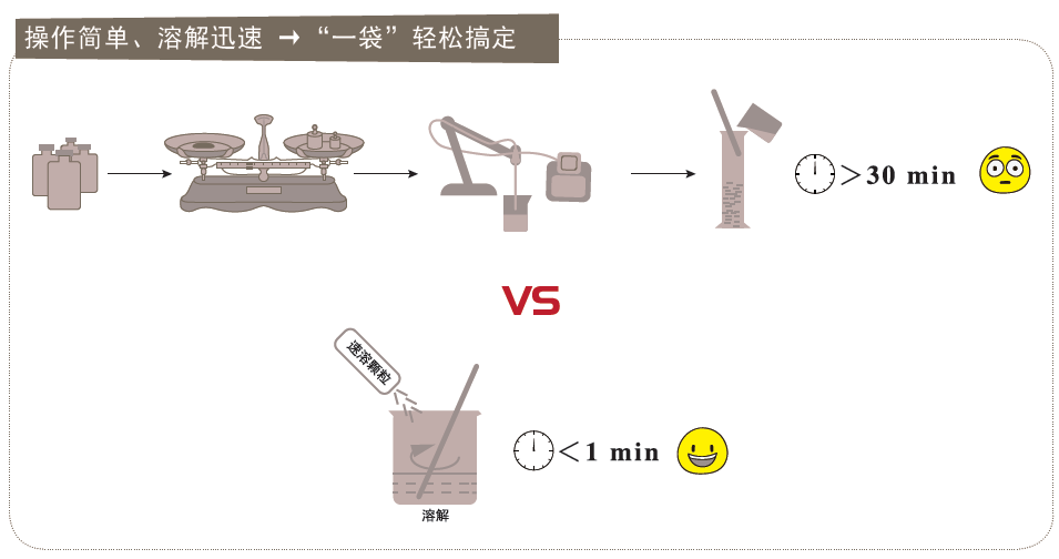 1 × TBE速溶颗粒