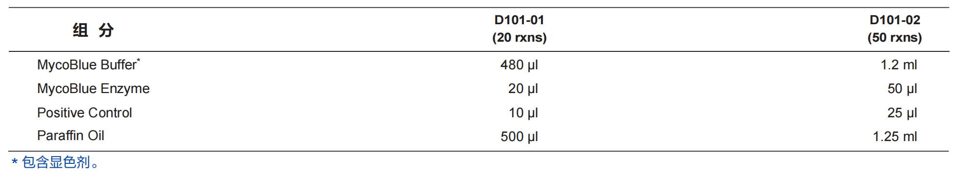 MycoBlue Mycoplasma Detector