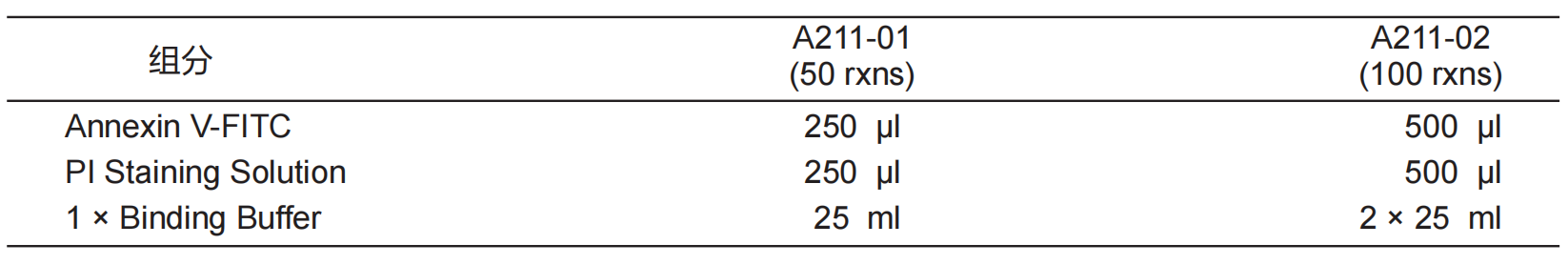 Annexin V-FITC/PI Apoptosis Detection Kit