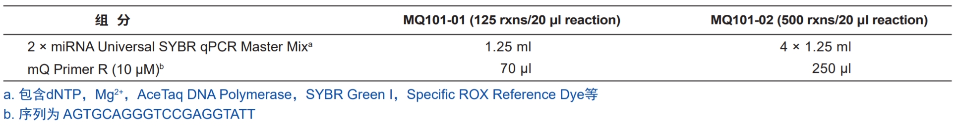 miRNA Universal SYBR qPCR Master Mix