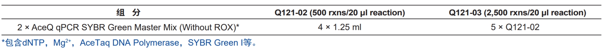 AceQ qPCR SYBR Green Master Mix (Without ROX)