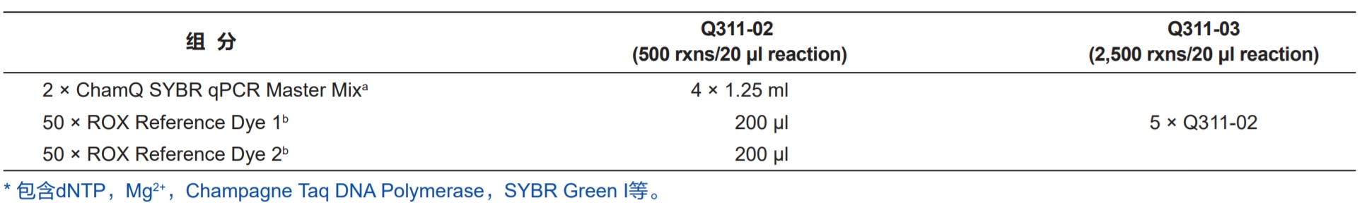 ChamQ SYBR qPCR Master Mix