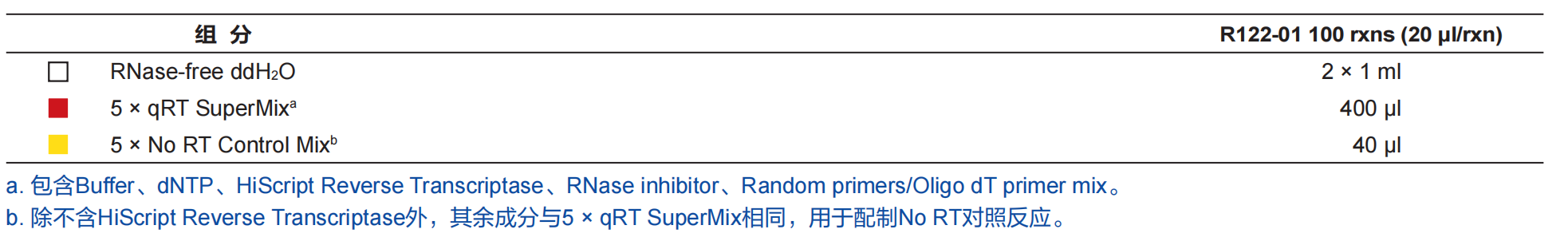 HiScript Q RT SuperMix for qPCR