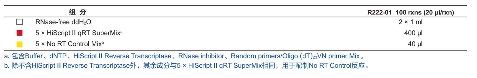 HiScript II Q RT SuperMix for qPCR