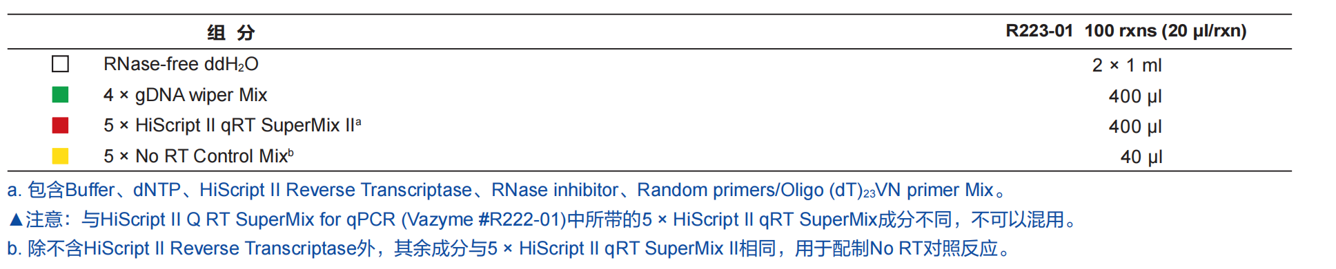 HiScript II Q RT SuperMix for qPCR (+gDNA wiper)