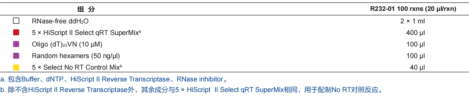 HiScript II Q Select RT SuperMix for qPCR