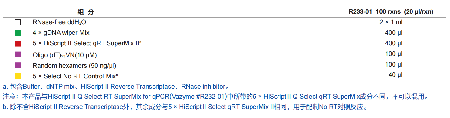 HiScript II Q Select RT SuperMix for qPCR(+gDNA wiper)