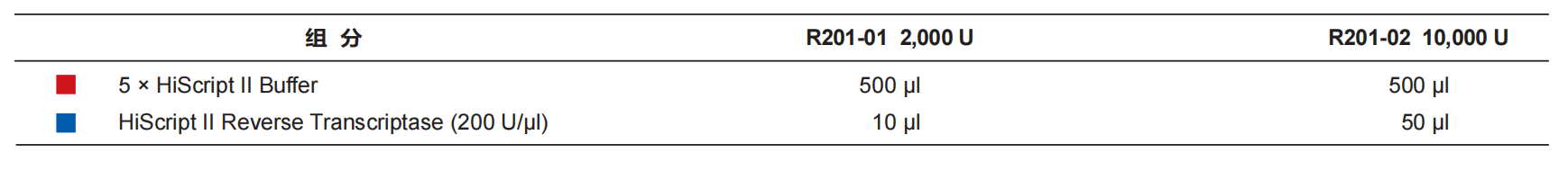 HiScript II Reverse Transcriptase