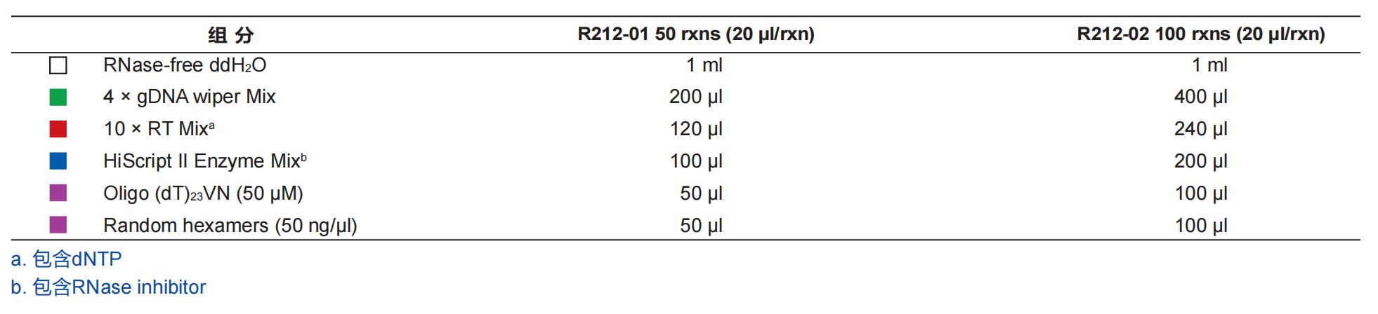 HiScript II 1st Strand cDNA Synthesis Kit (+gDNA wiper)