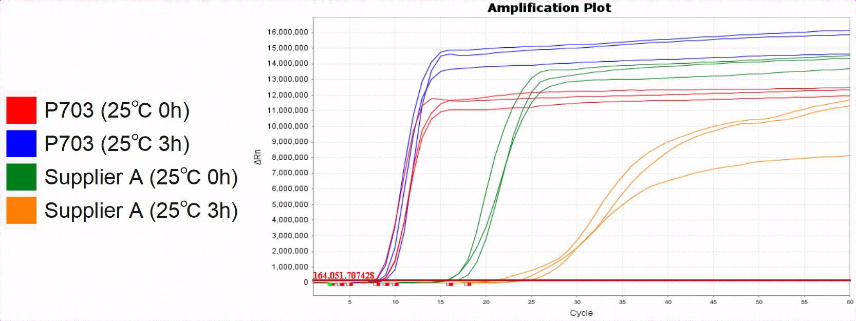 Bst II Pro DNA Polymerase Large Fragment