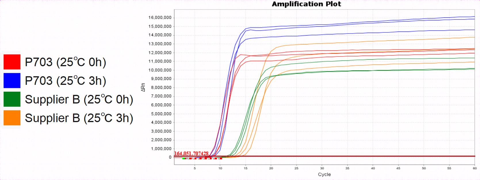 Bst II Pro DNA Polymerase Large Fragment