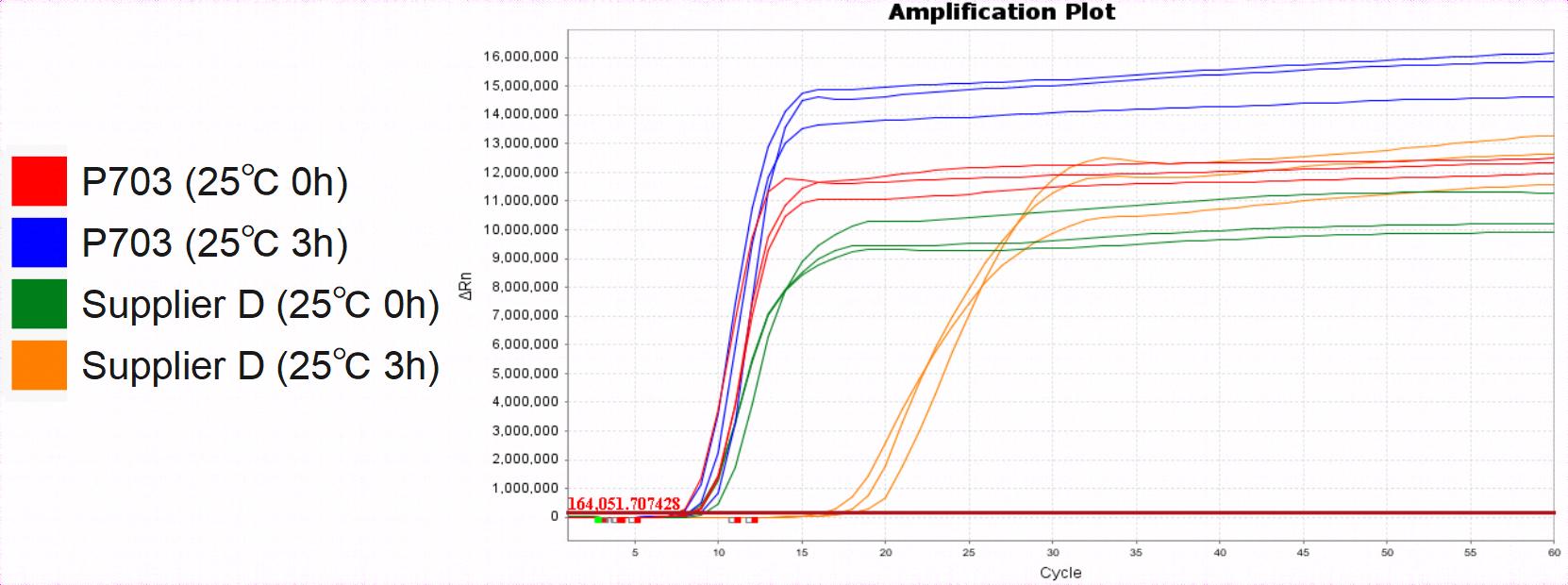 Bst II Pro DNA Polymerase Large Fragment