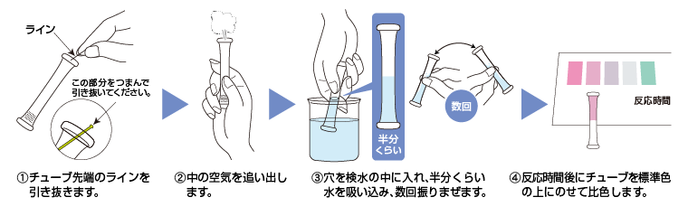 PACKTEST 亚氯酸钠