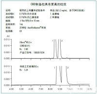 沃特世制备柱