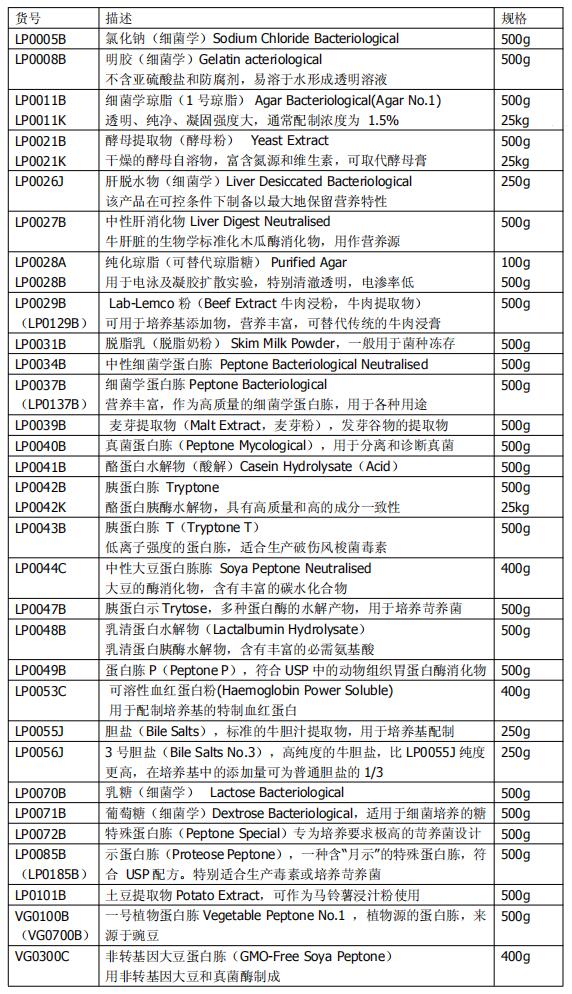 Oxoid非转基因植物蛋白胨,大豆蛋白胨VG0300,豌豆蛋白胨VG0100