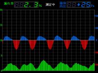 リアルタイムマスクフィッティングテスター MT-R1型,柴田科学sibata代理环境测量仪器