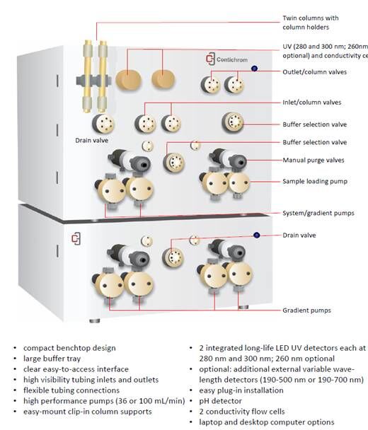Contichrom连续流层析系统